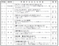 PTA授業参観・引き渡し訓練